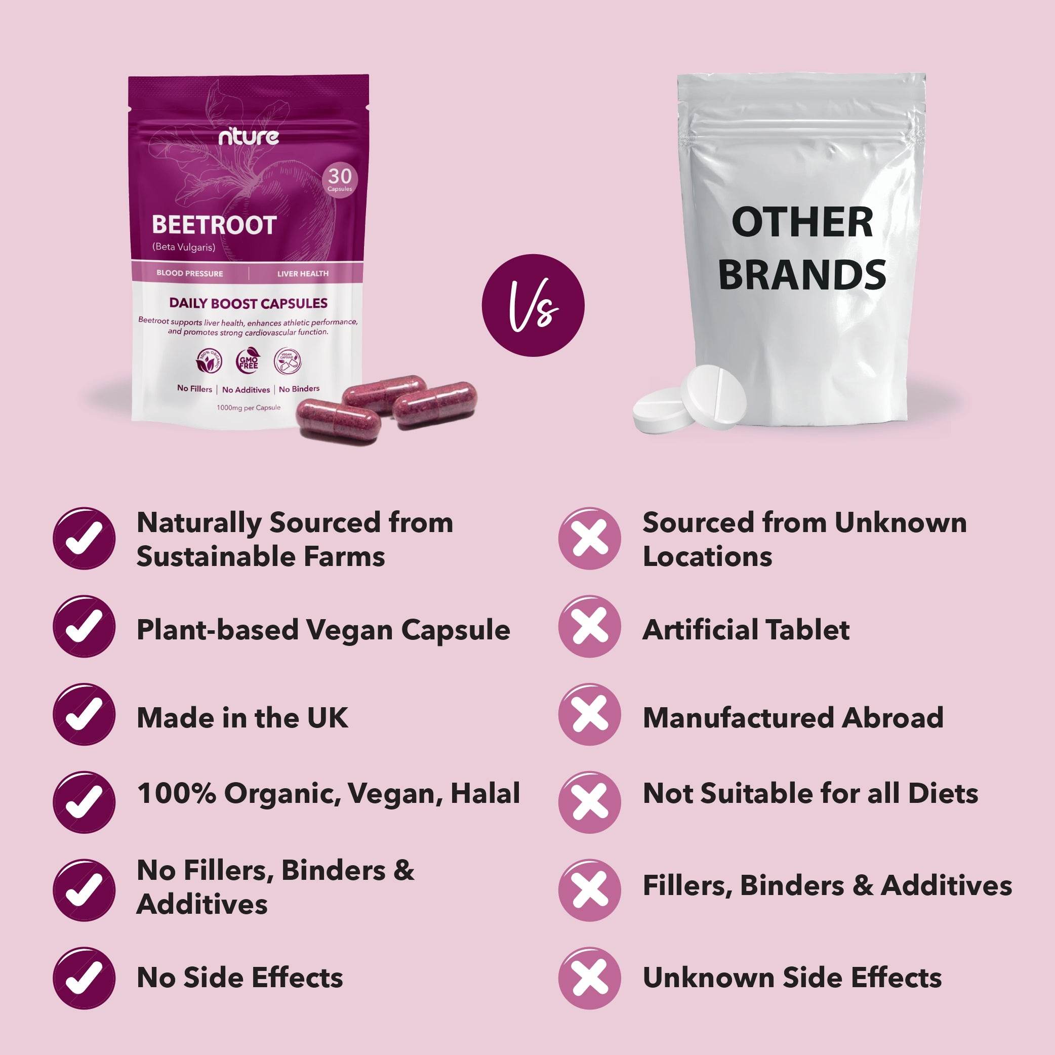 Beetroot Capsules - Nture
