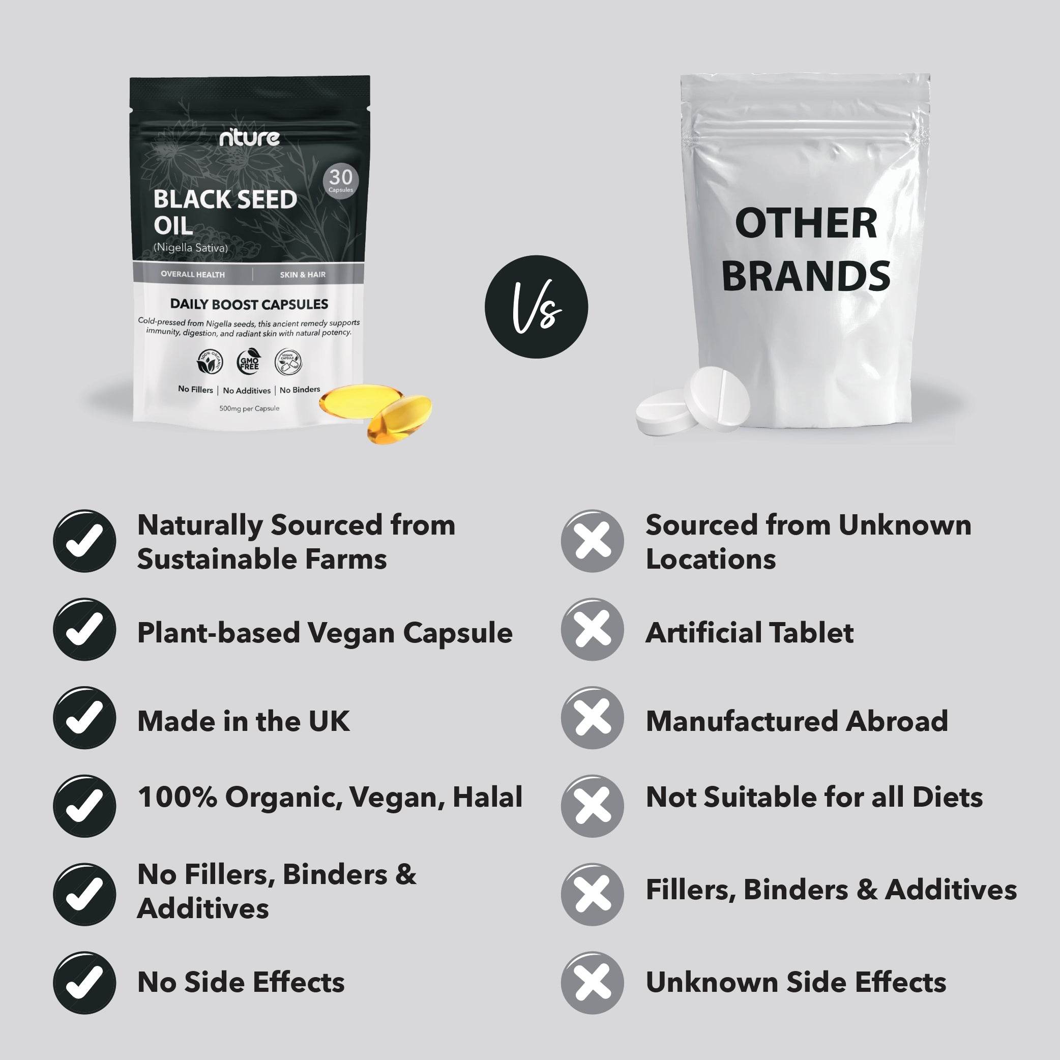 Black Seed Oil Capsules - Nture