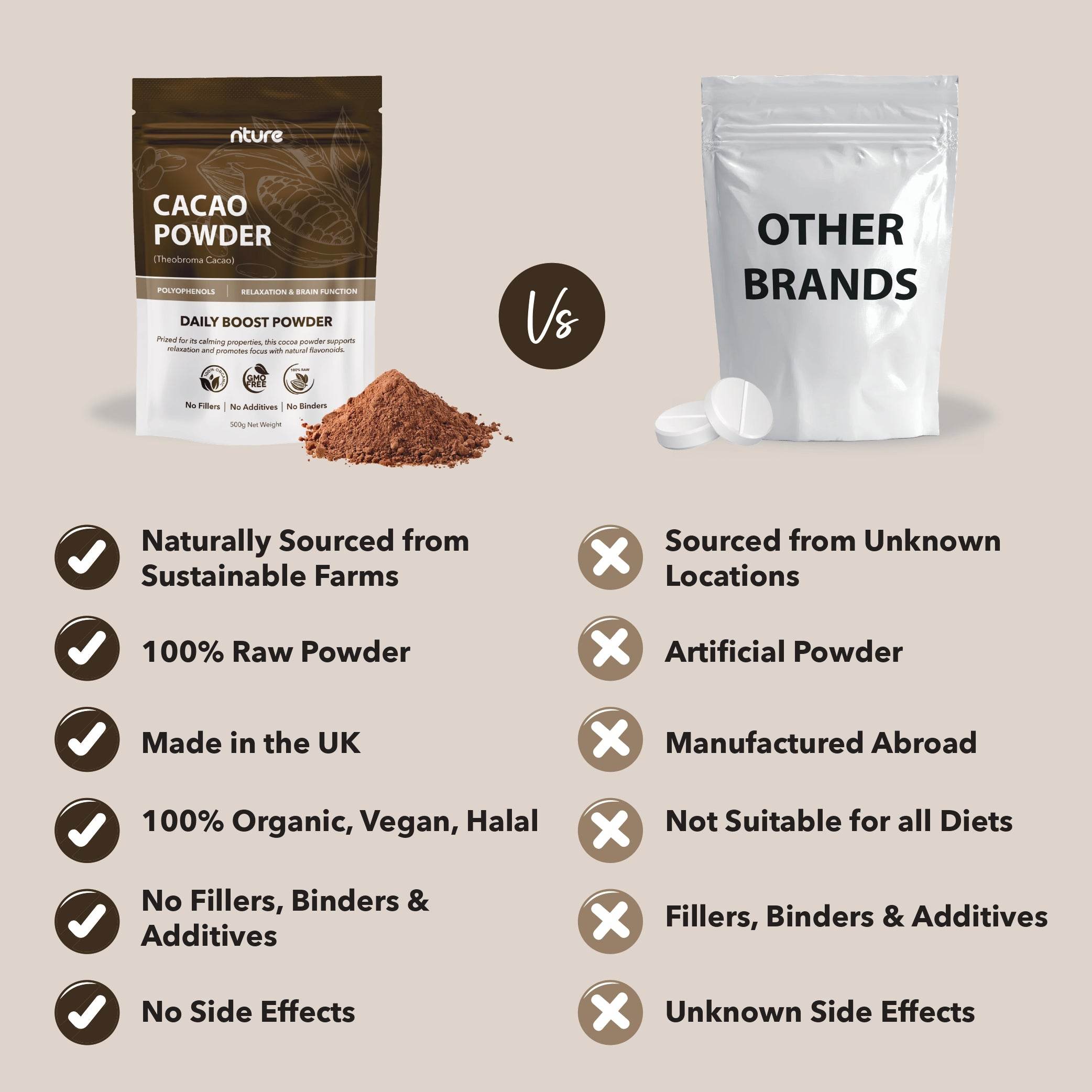 Cacao - Nture