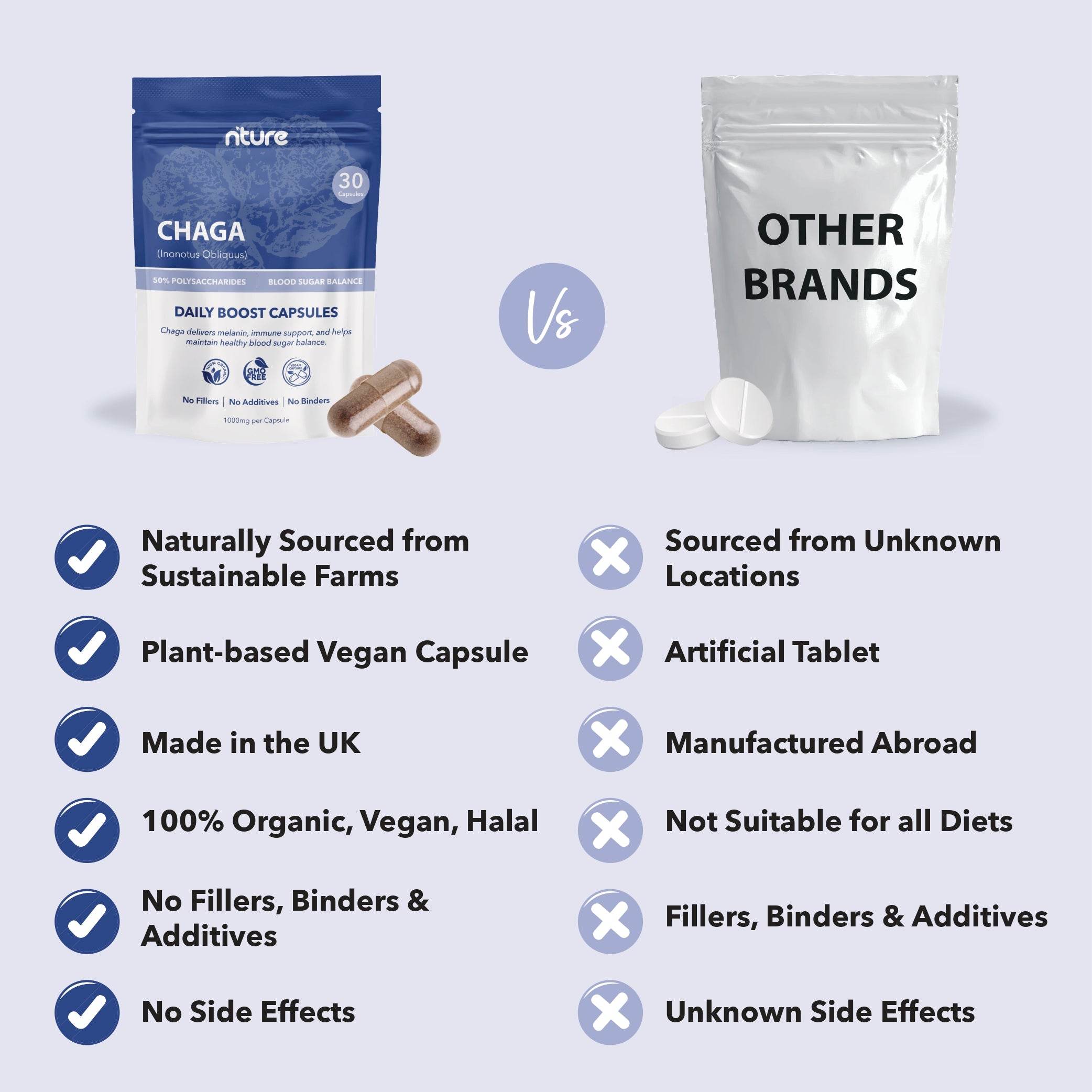 Chaga Mushroom Capsules - Nture