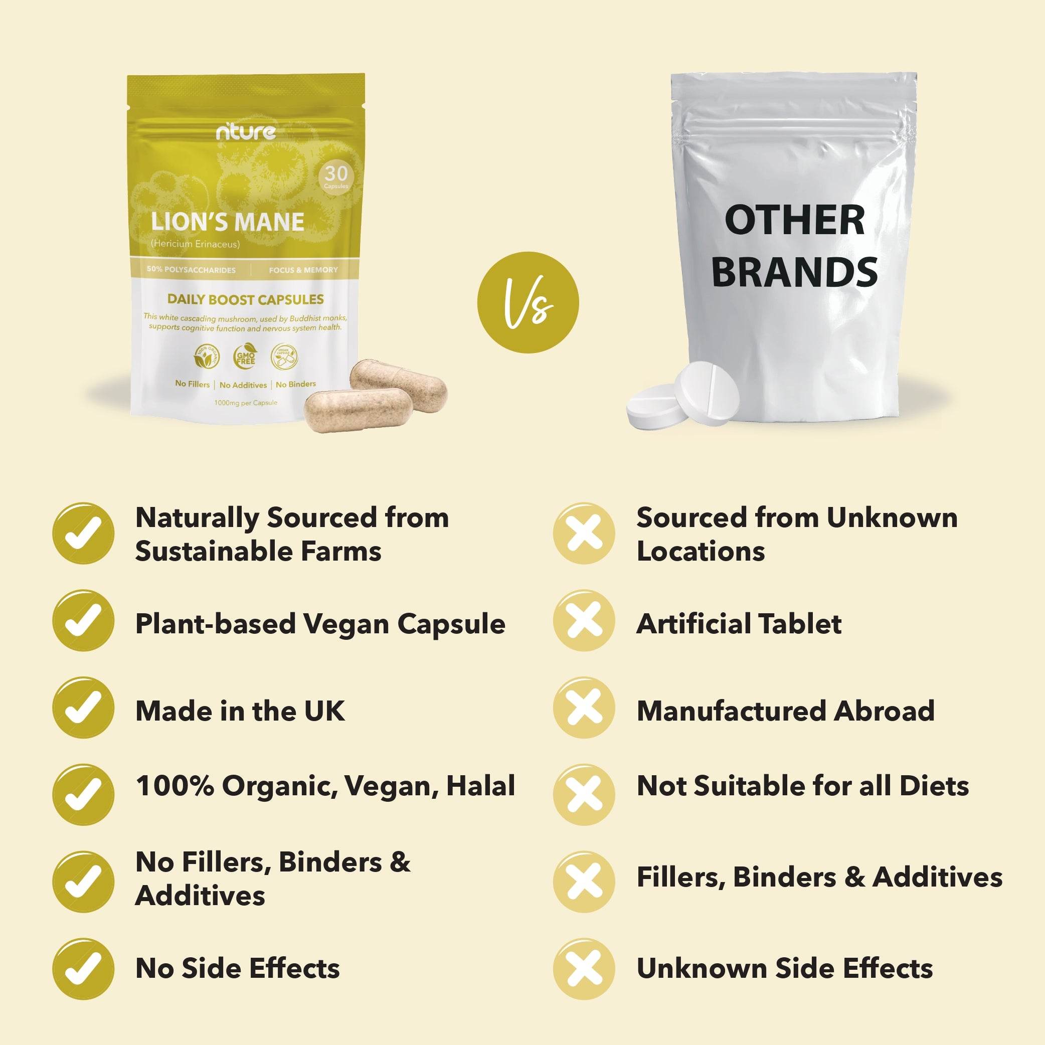 Lion's Mane Mushroom Capsules - Nture