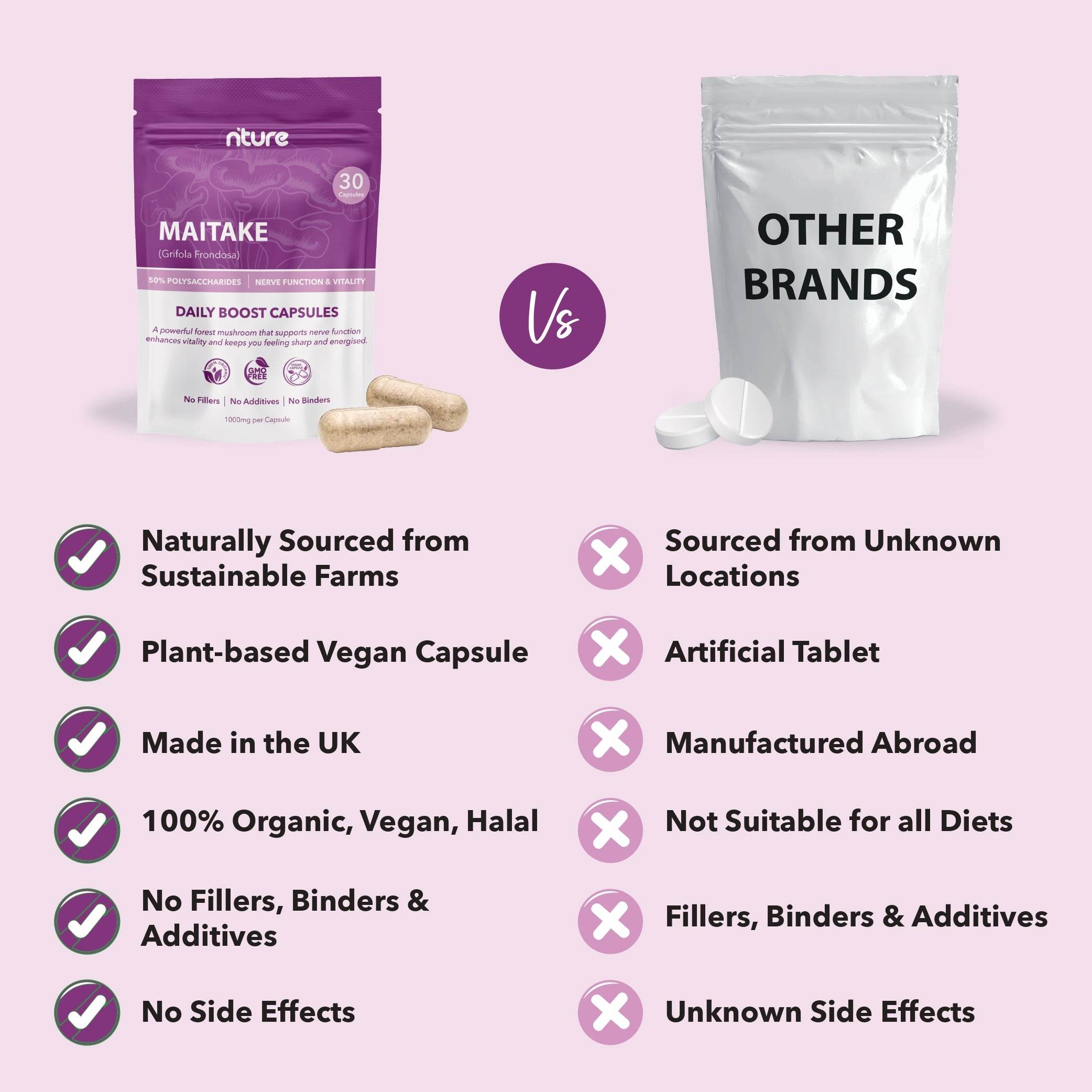 Maitake Mushroom Supplement - Nture
