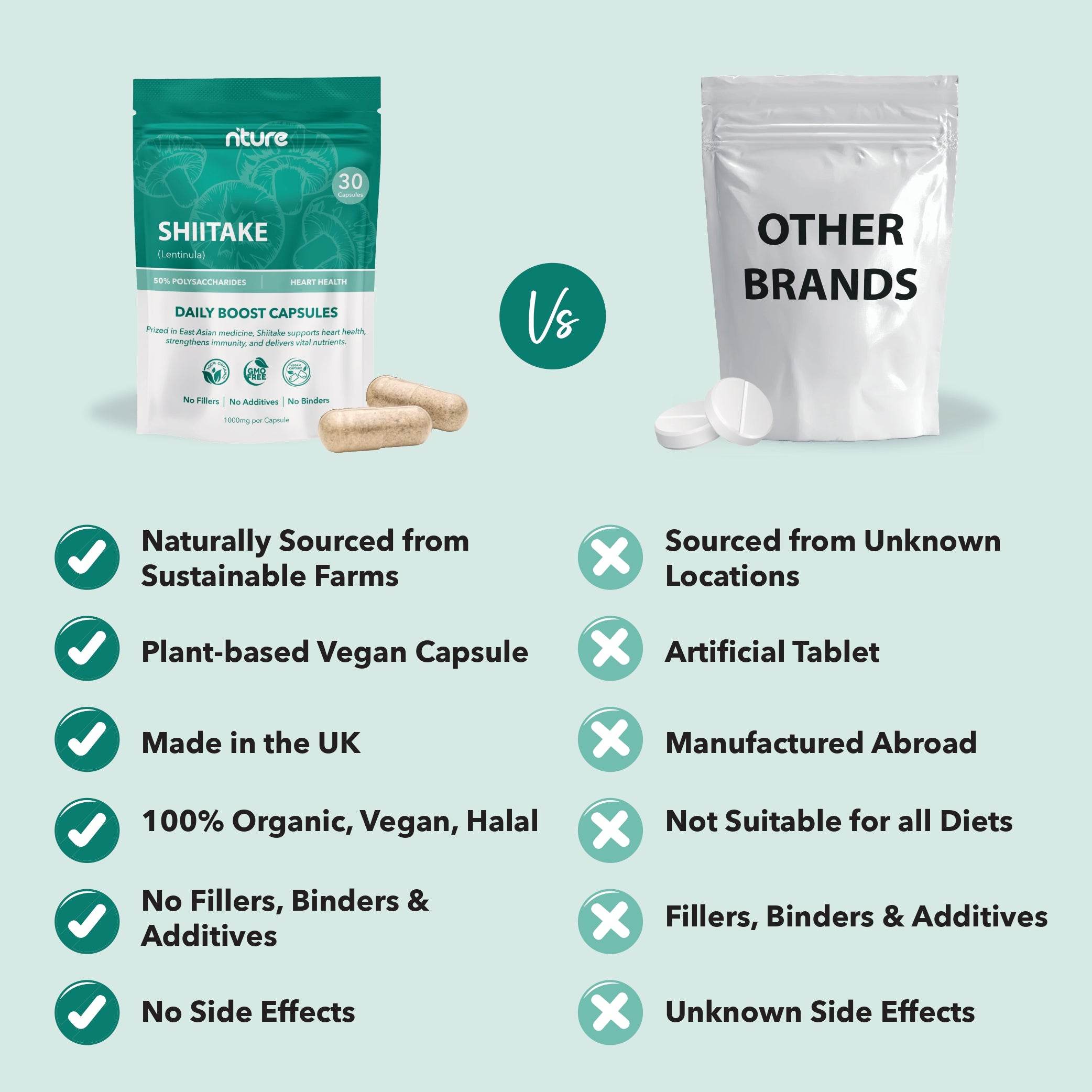 Shiitake Mushroom Capsules - Nture